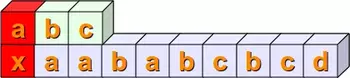 Comparisons of the first positions