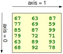 Shape of a two-dimensional array