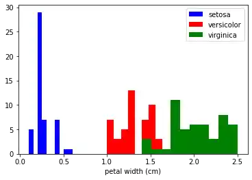 machine-learning/data-representation-and-visualization-data: Graph 0