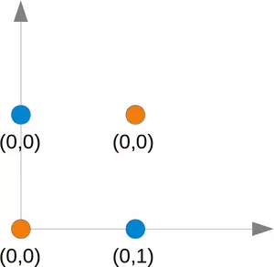 XOR problem points in plane