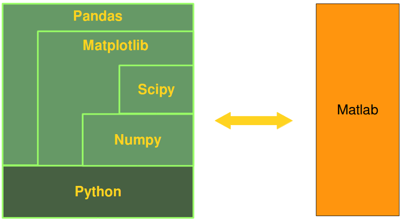 Overview diagram: Comparison between Python and Matlab