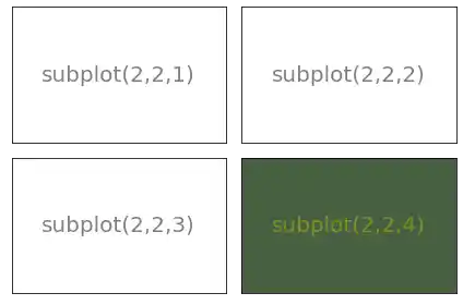 creating-subplots-in-matplotlib 11: Graph 10