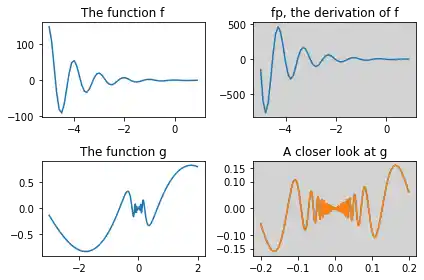 creating-subplots-in-matplotlib 12: Graph 11