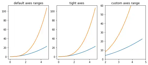 creating-subplots-in-matplotlib 23: Graph 22