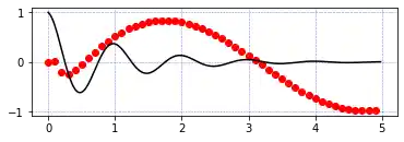 creating-subplots-in-matplotlib 26: Graph 25