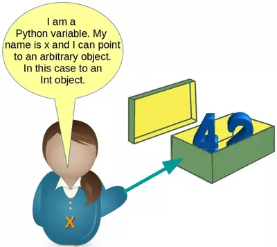 Python Variable