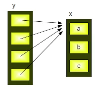 Repetitions with References