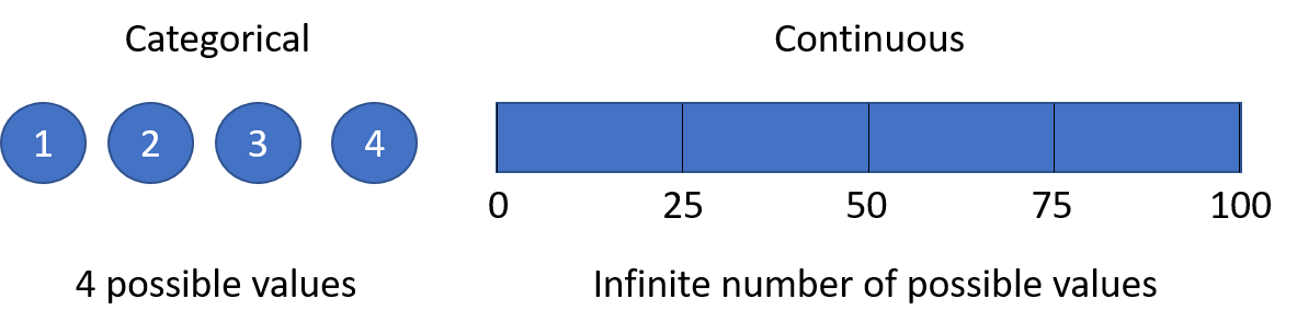 Decision Trees | My Notebook