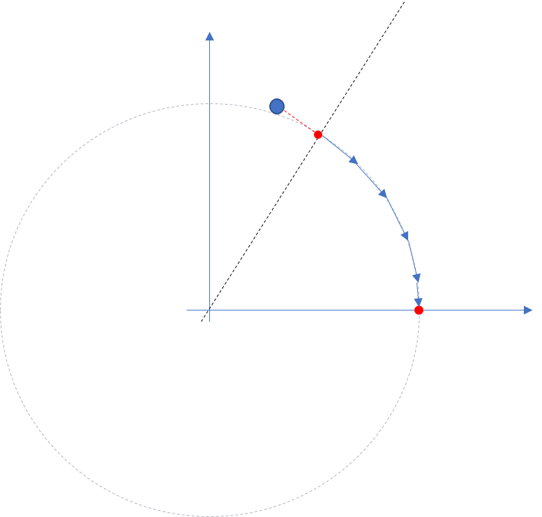 Illustrates the directions x and y