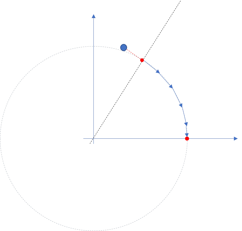 Illustrates the directions x and y