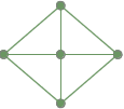 Connected Graph