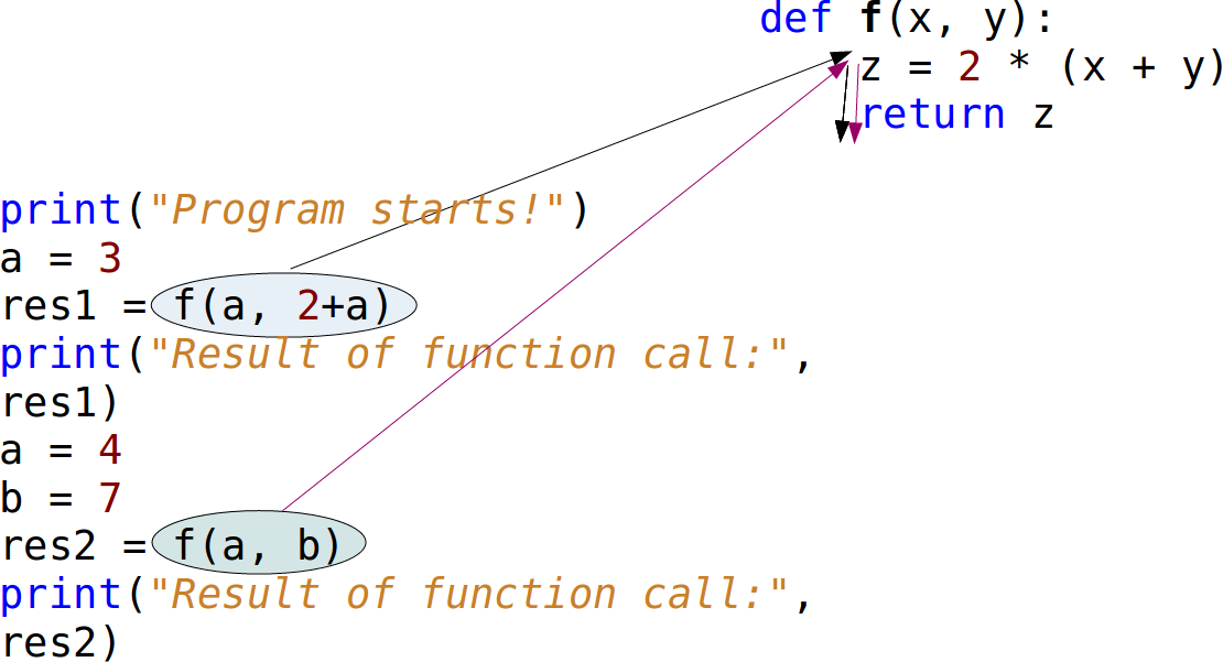 Call Function Python
