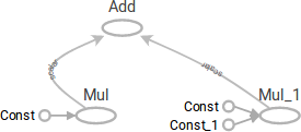 Computational Graph