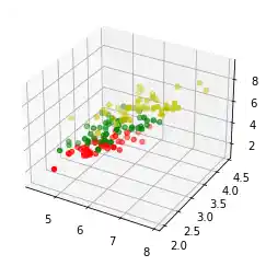 machine-learning/data-representation-and-visualization-data 5: Graph 4
