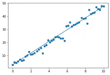 introduction-regression-with-python: Graph 0
