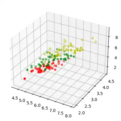k-nearest-neighbor-classifier-in-python: Graph 0
