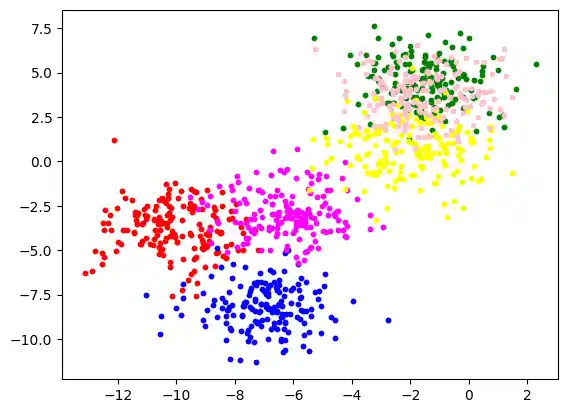 k-nearest-neighbor-classifier-with-sklearn 5: Graph 4