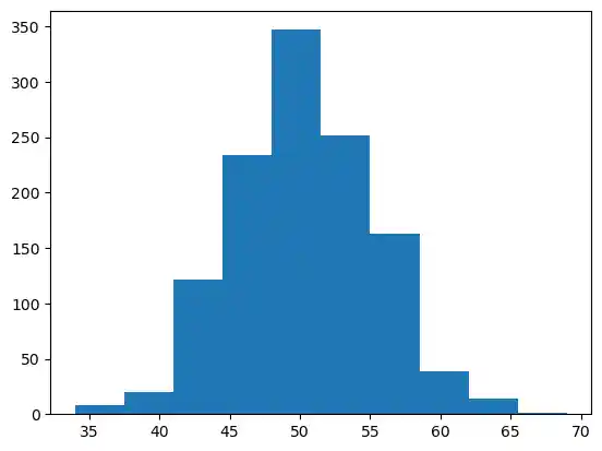 neural-networks-structure-weights-and-matrices 2: Graph 1