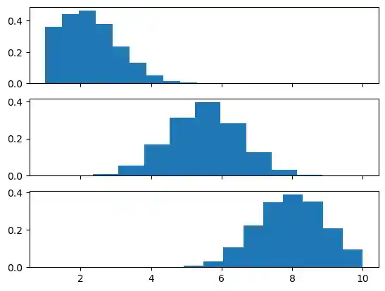 neural-networks-structure-weights-and-matrices 5: Graph 4