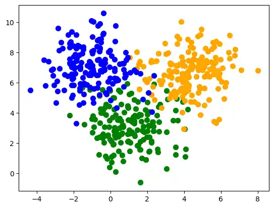 perceptron-class-in-sklearn: Graph 0