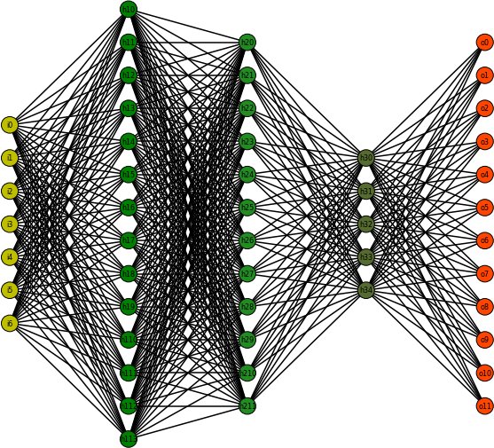 Image result for neural networks