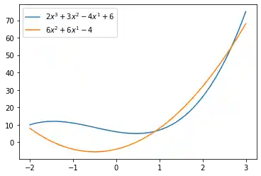 adding-legends-and-annotations-in-matplotlib 2: Graph 2