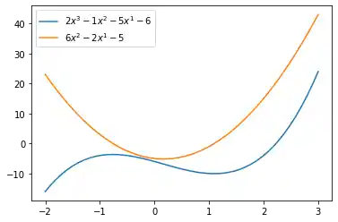 adding-legends-and-annotations-in-matplotlib 3: Graph 3