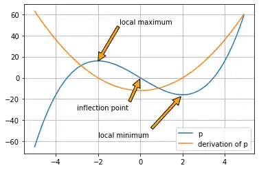 adding-legends-and-annotations-in-matplotlib 7: Graph 7