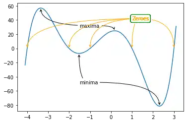 adding-legends-and-annotations-in-matplotlib 9: Graph 9