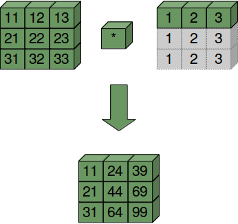 First Broadcasting example