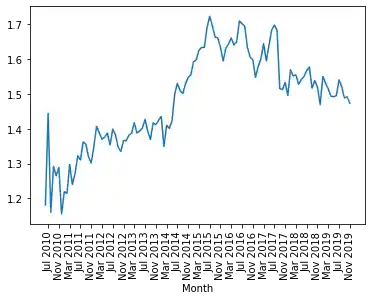 data-visualization-with-pandas 11: Graph 10