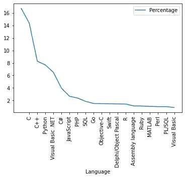 data-visualization-with-pandas 12: Graph 11