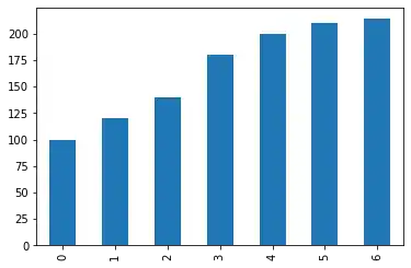 data-visualization-with-pandas 13: Graph 12