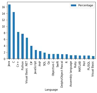 data-visualization-with-pandas 15: Graph 14