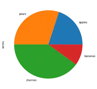 data-visualization-with-pandas 17: Graph 16