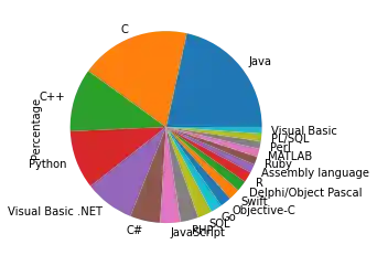 data-visualization-with-pandas 19: Graph 18