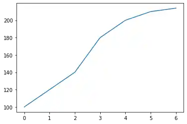 data-visualization-with-pandas 2: Graph 1