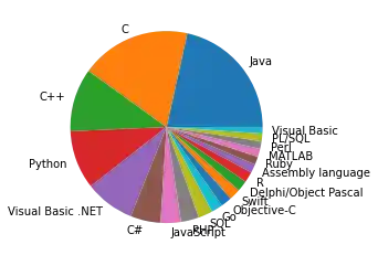 data-visualization-with-pandas 20: Graph 19