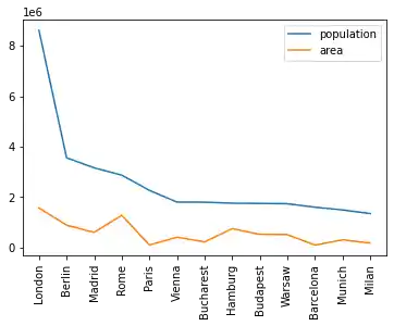 data-visualization-with-pandas 6: Graph 5