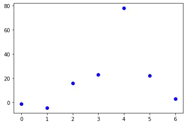 overview-of-matplotlib 2: Graph 1