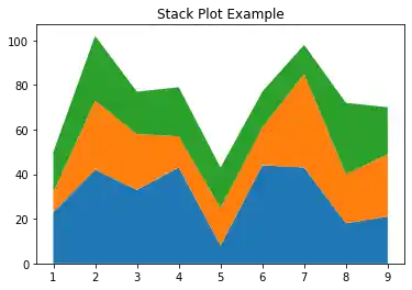overview-of-matplotlib 9: Graph 8