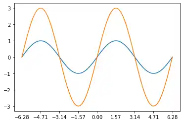 spines-and-ticks-in-matplotlib 6: Graph 5