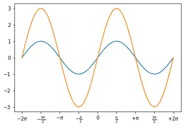 spines-and-ticks-in-matplotlib 7: Graph 6