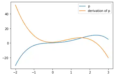 the module polynomials can be downloaded from: Graph 0