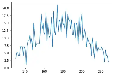 weighted-probabilities: Graph 0