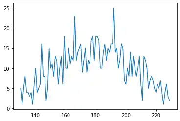 weighted-probabilities 2: Graph 1