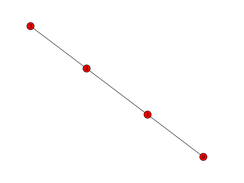 Image of a linearly connected graph
