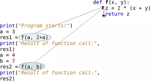 Function Call: Control Flow