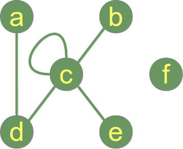 Simple Graph with with a loop